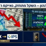 עליית השקל, זינוק מניות הביטוח ורכישת IPS על ידי נאייקס מסמנים יום מסחר דרמטי בבורסה בתל אביב